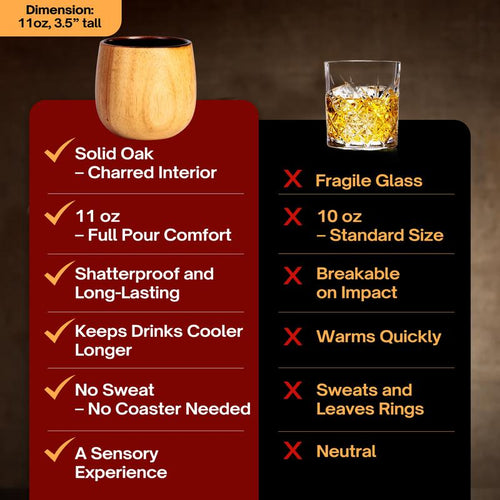 Emberwood Smoked Whiskey Cup – Hand-Charred Oak